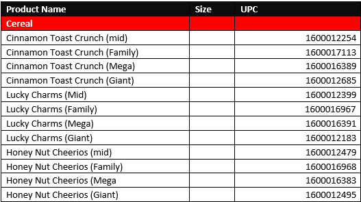 Participating SKUs